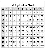 printable multiplication chart activities for kids