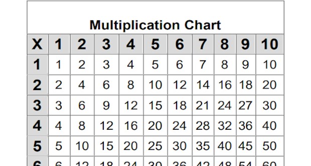 free printable multiplication chart student study tool activities for kids