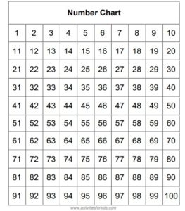 Number Chart 1 - 100 Printable Worksheet for Kids