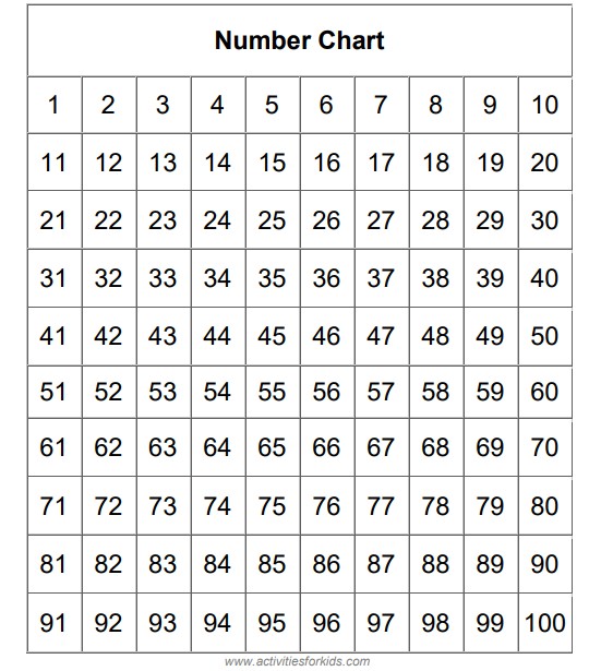 Number Chart 1 - 100 Printable Worksheet for Kids