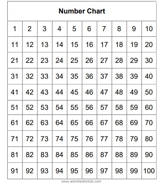 Free Printable Number Chart To 100 Printable Blog