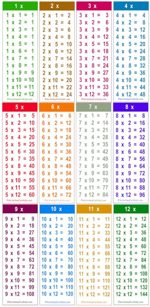 Printable Multiplication Facts Tables