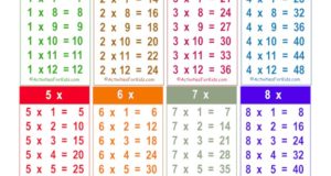 Printable Multiplication Facts