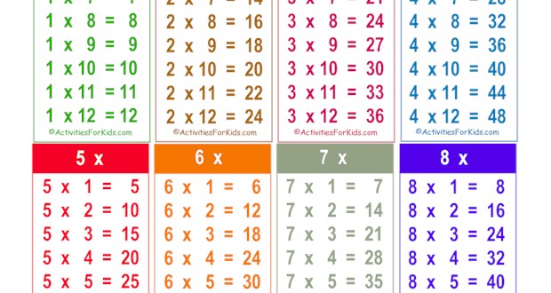 Multiplication Tables Printable