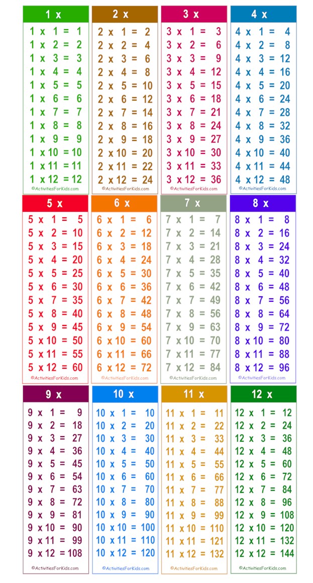 Printable Multiplication Facts Tables - Activities For Kids